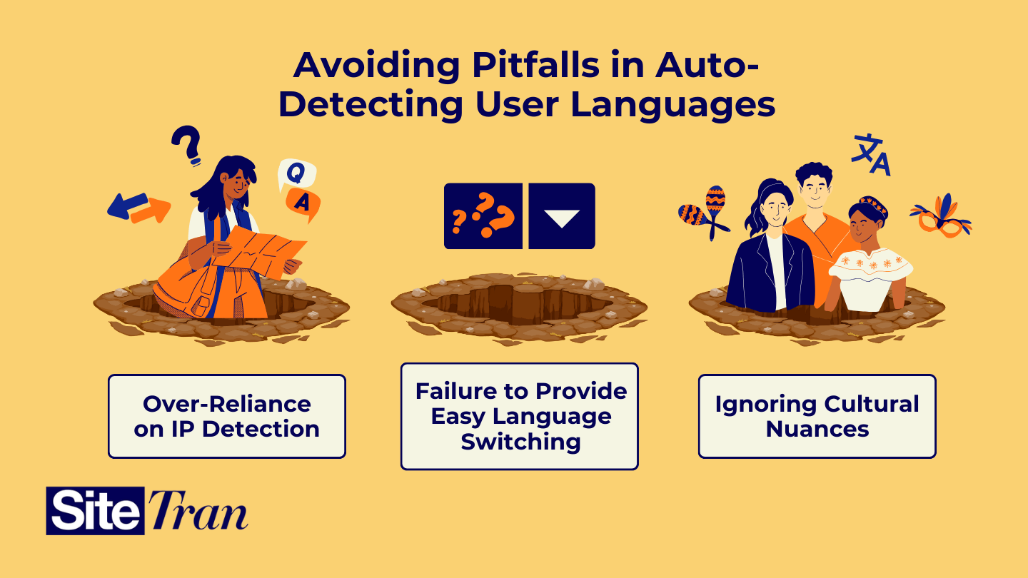 Pitfalls in auto-detecting user languages with three scenarios: over-reliance on IP detection, failure to provide easy language switching, and ignoring cultural nuances. Features include icons, a map reader stuck in a hole, and diverse characters representing cultural contexts